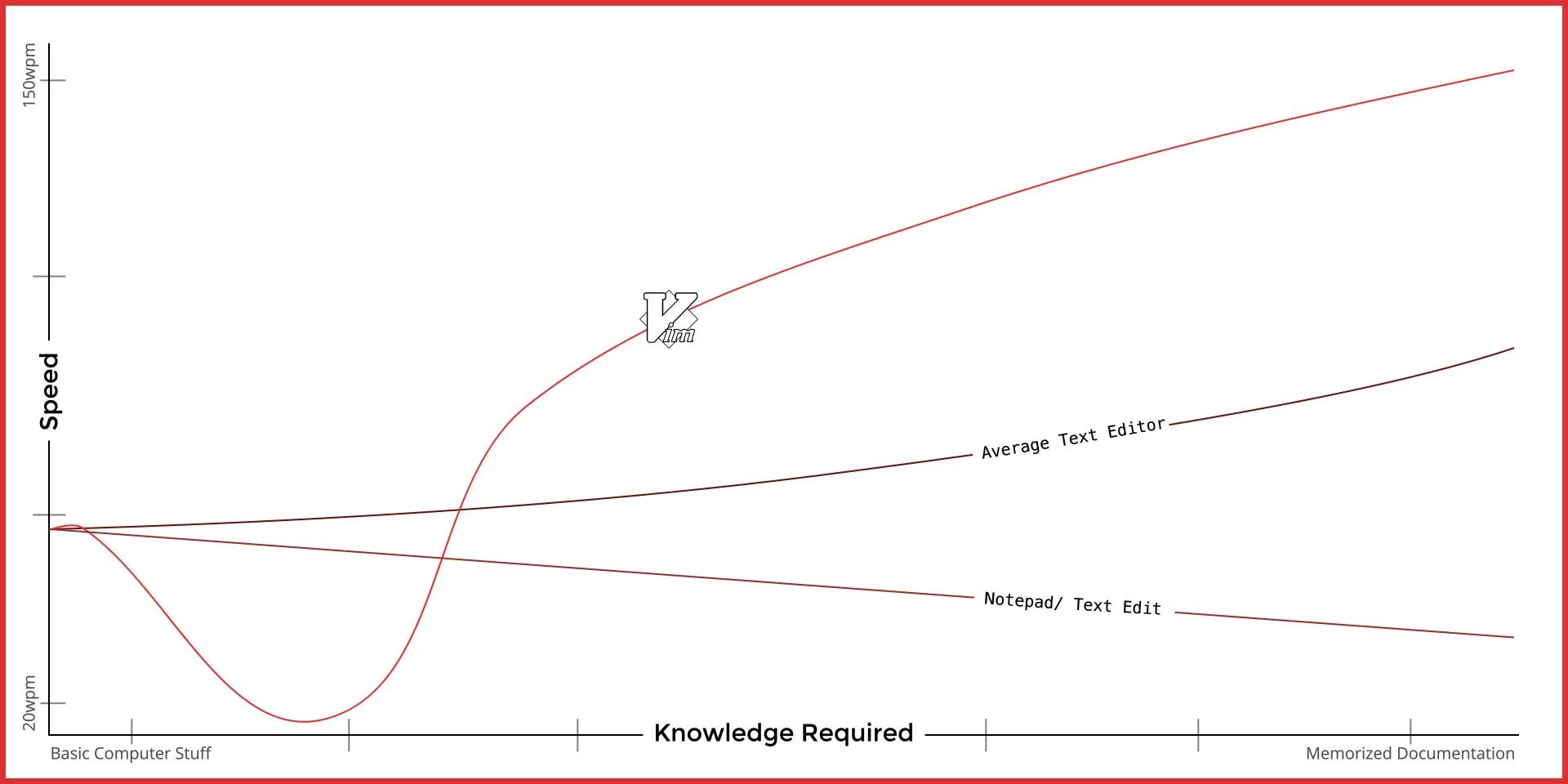 a graph i made