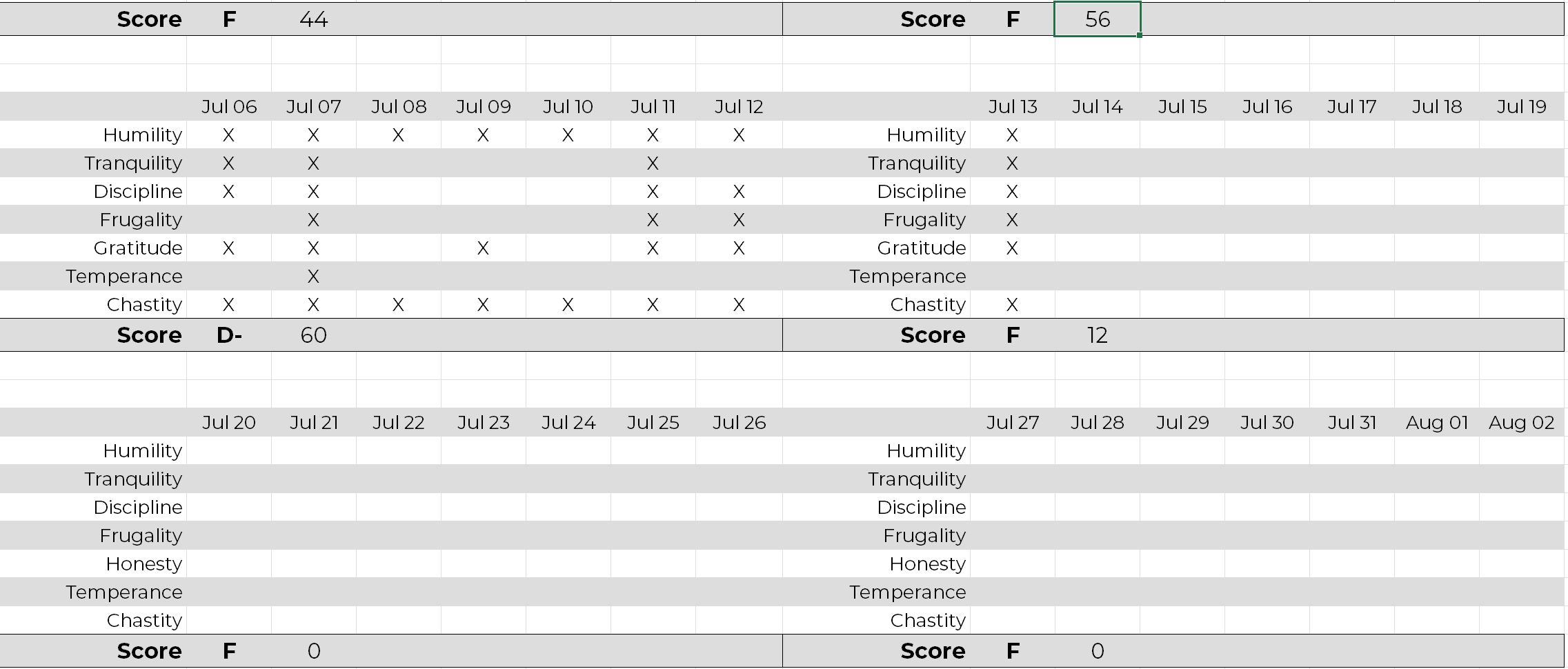 My virtue tracking spreadsheet